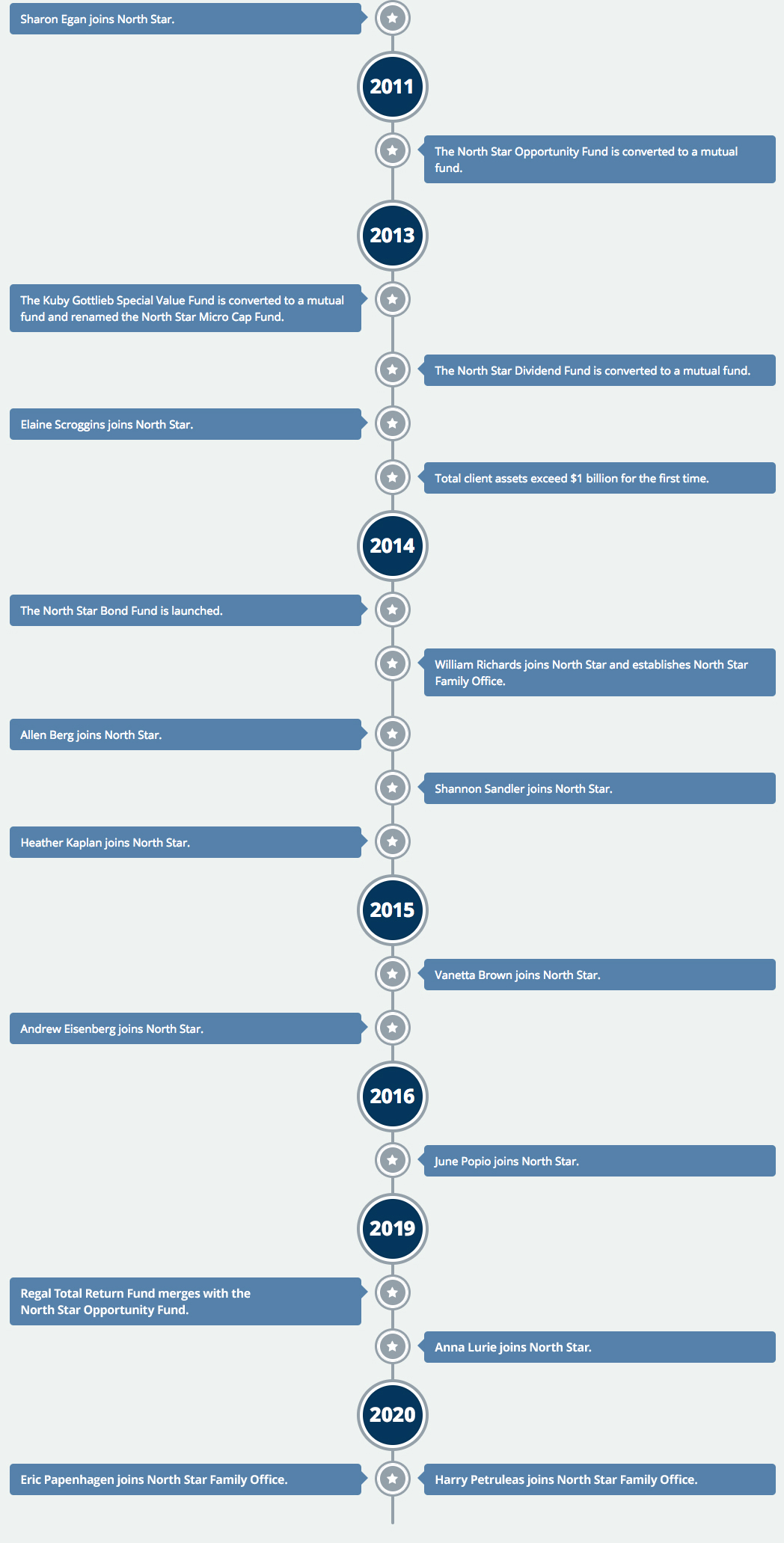 North-Star-Company-History-Timeline-2020-btm-rev